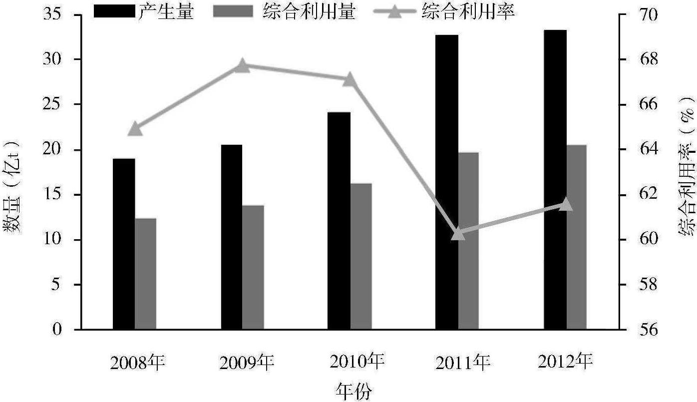 1.4.2 工業(yè)固體廢物